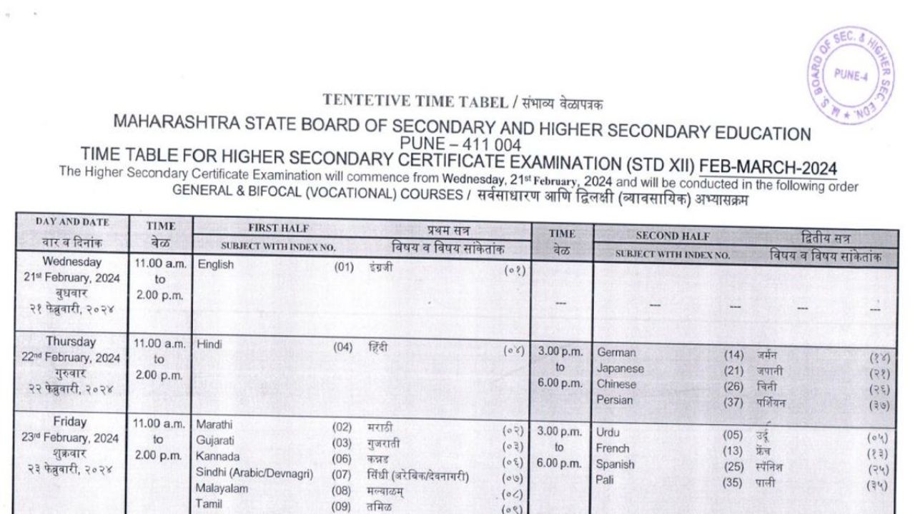 Board Exam 2024