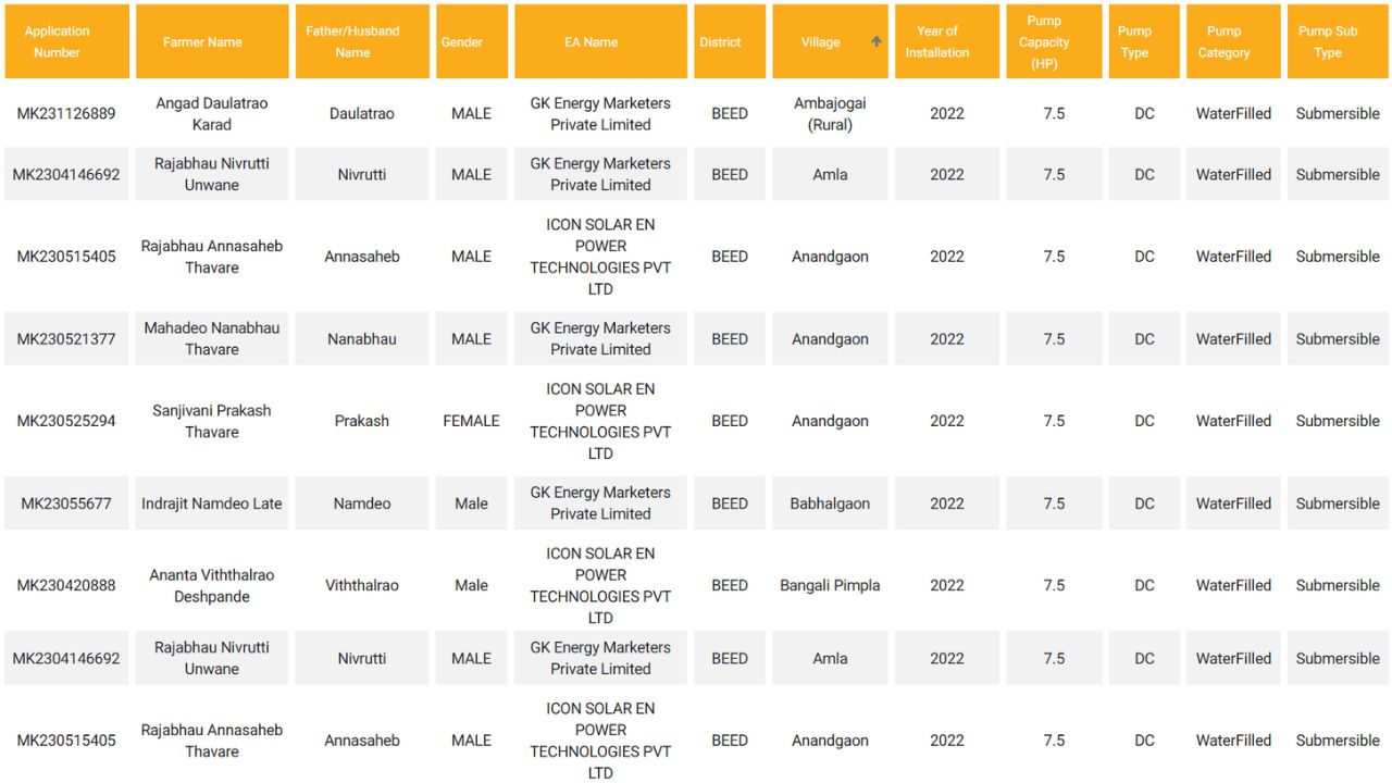 Solar Pump Yojana